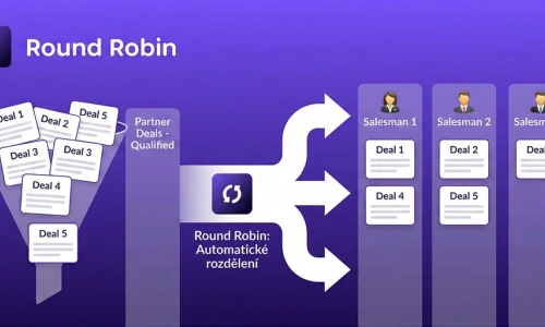 Pipedrive Spring 2026: Automation Revolution and 20+ New Features to Save You Hours Weekly